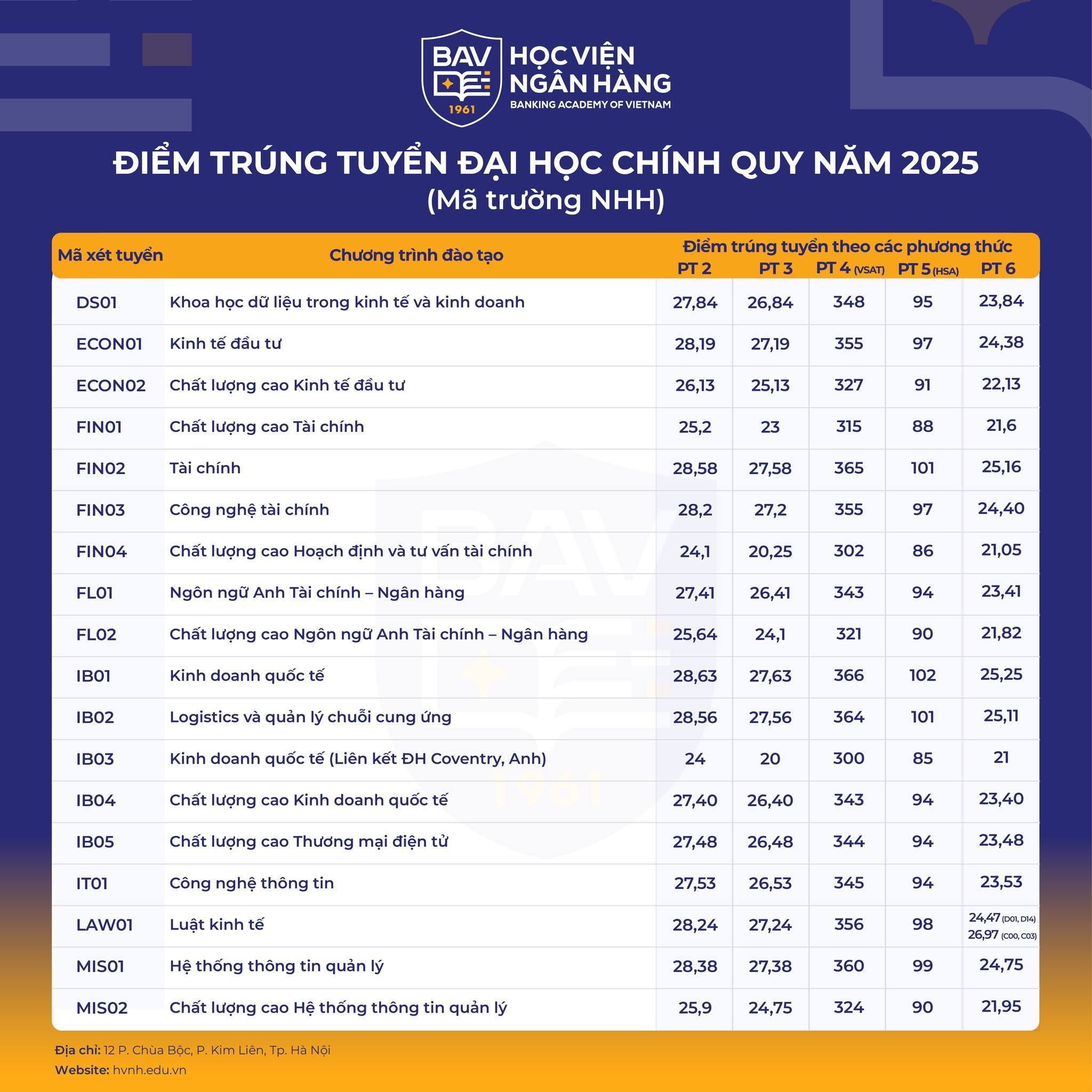 hoc-vien-ngan-hang-2.jpg