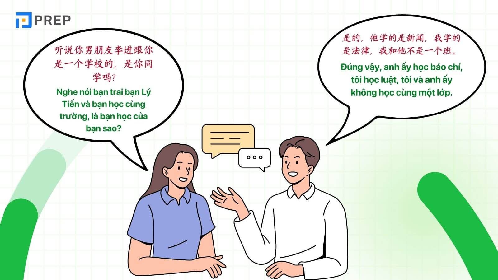 Hội thoại tiếng Trung HSK 4 chủ đề tình yêu