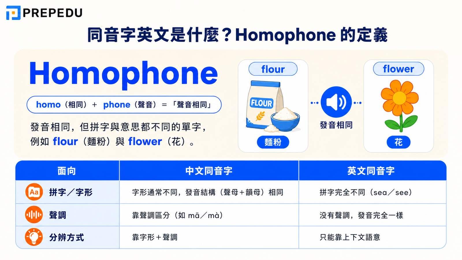 同音字英文是什麼？先搞懂 Homophone 的定義