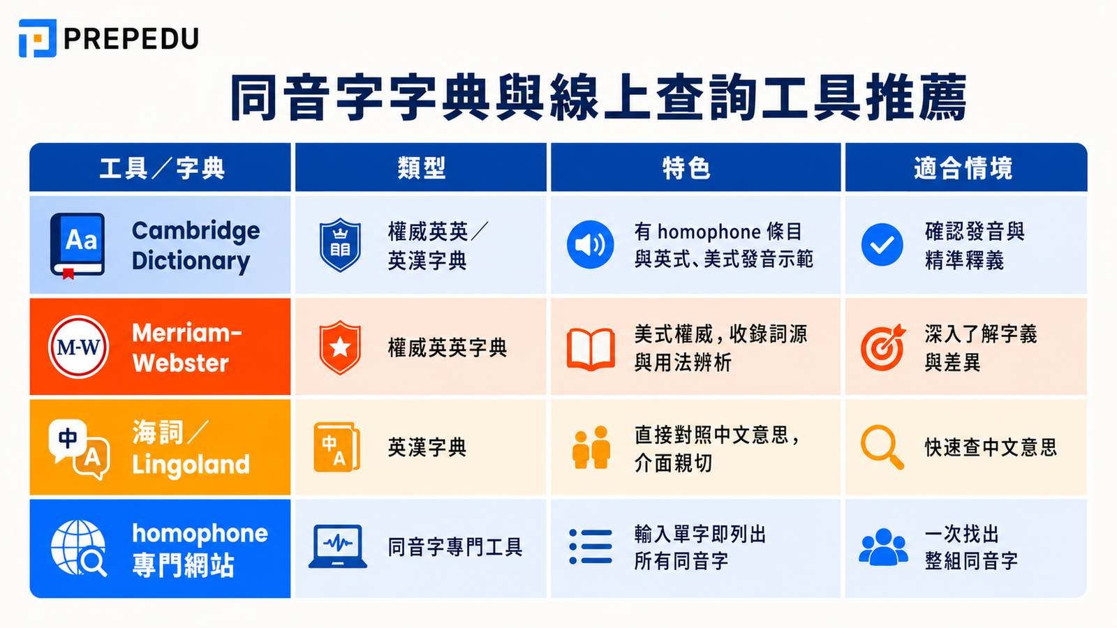 homophone-dictionary-online-tools-recommendations.jpg