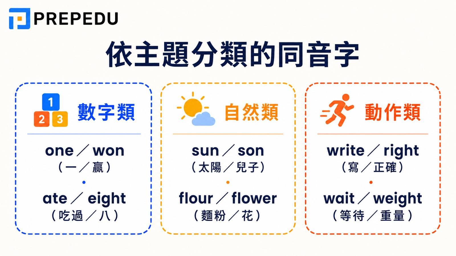 homophone-examples-by-topic-category.jpg