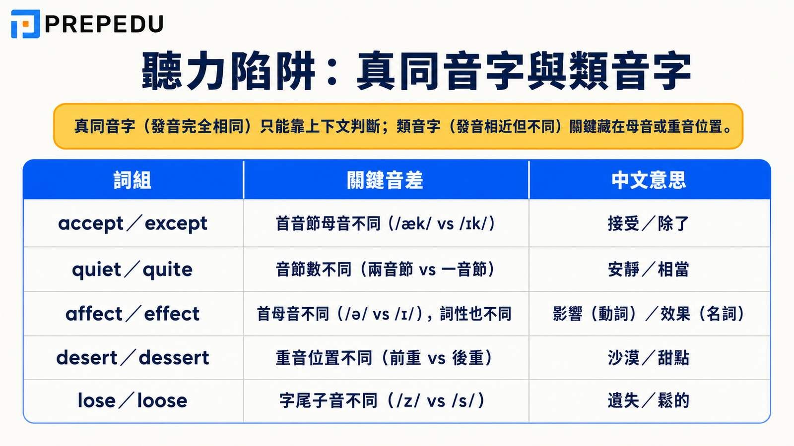 homophone-listening-traps-similar-sounds-table.jpg