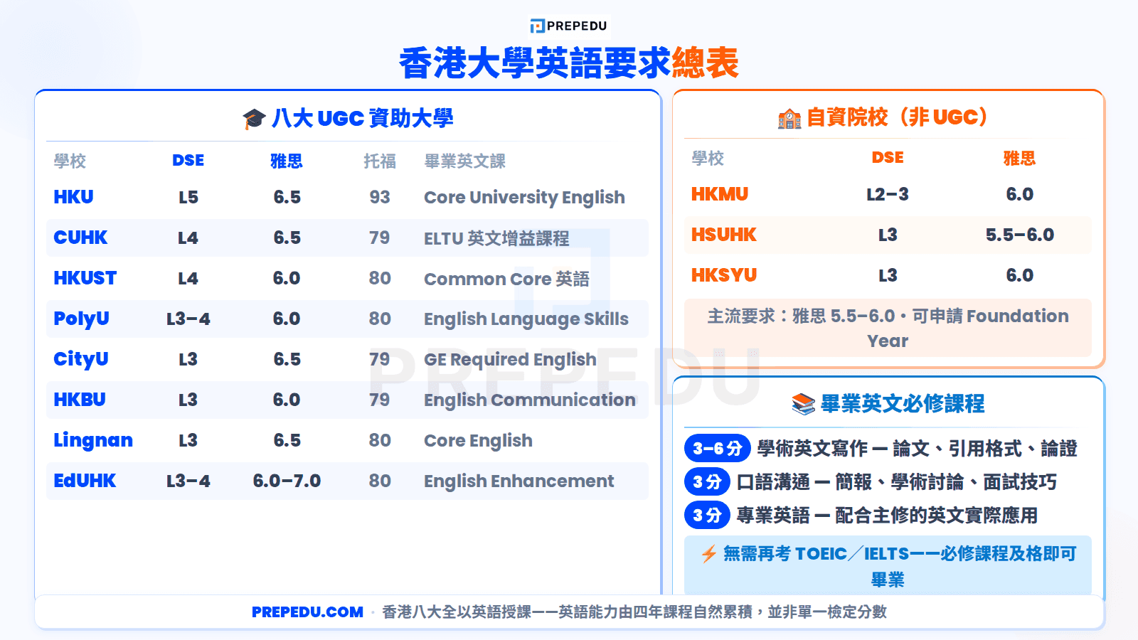 hongkong-degree-graduation-english-threshold.png