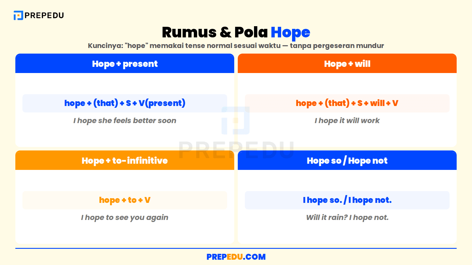 Empat pola rumus "hope" dalam bahasa Inggris
