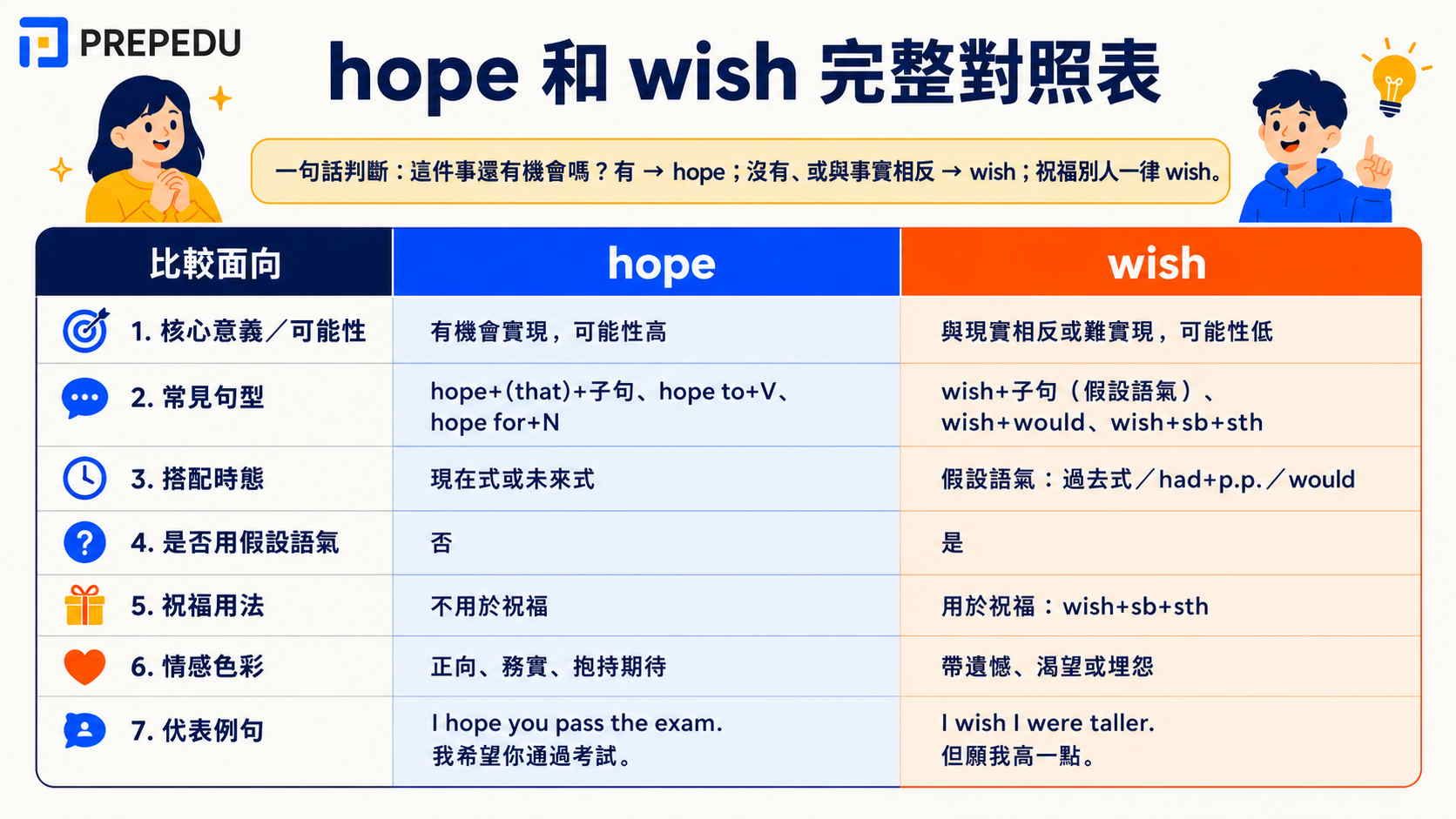 hope-vs-wish-complete-comparison-chart.jpg