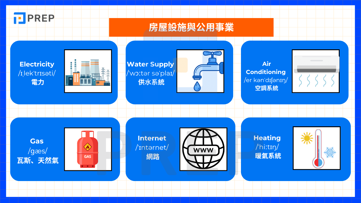 房屋設施與公用事業