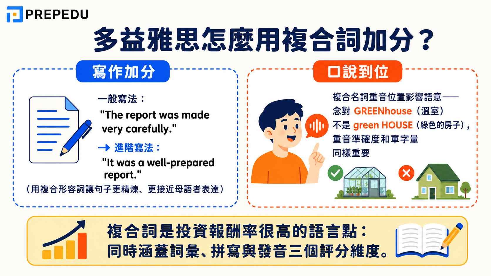 how-compound-words-improve-ielts-writing-speaking.jpg
