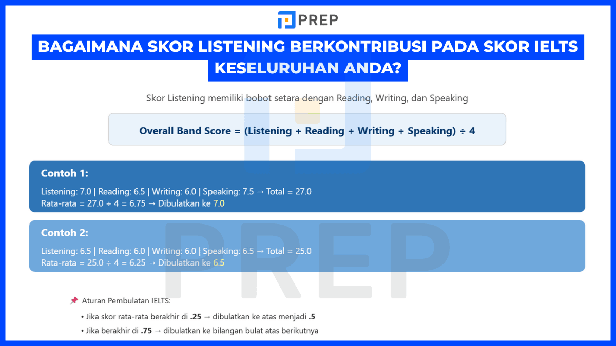 how-does-listening-score-contribute-to-your-overall-ielts-score.png