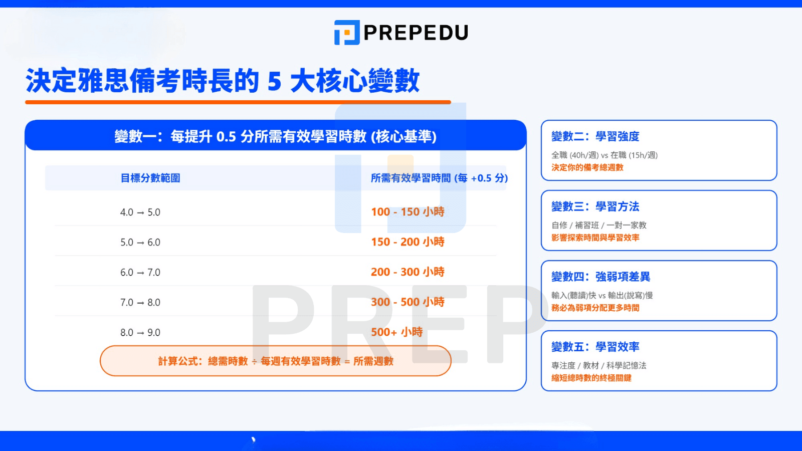 決定你備考時長的 5 大核心變數