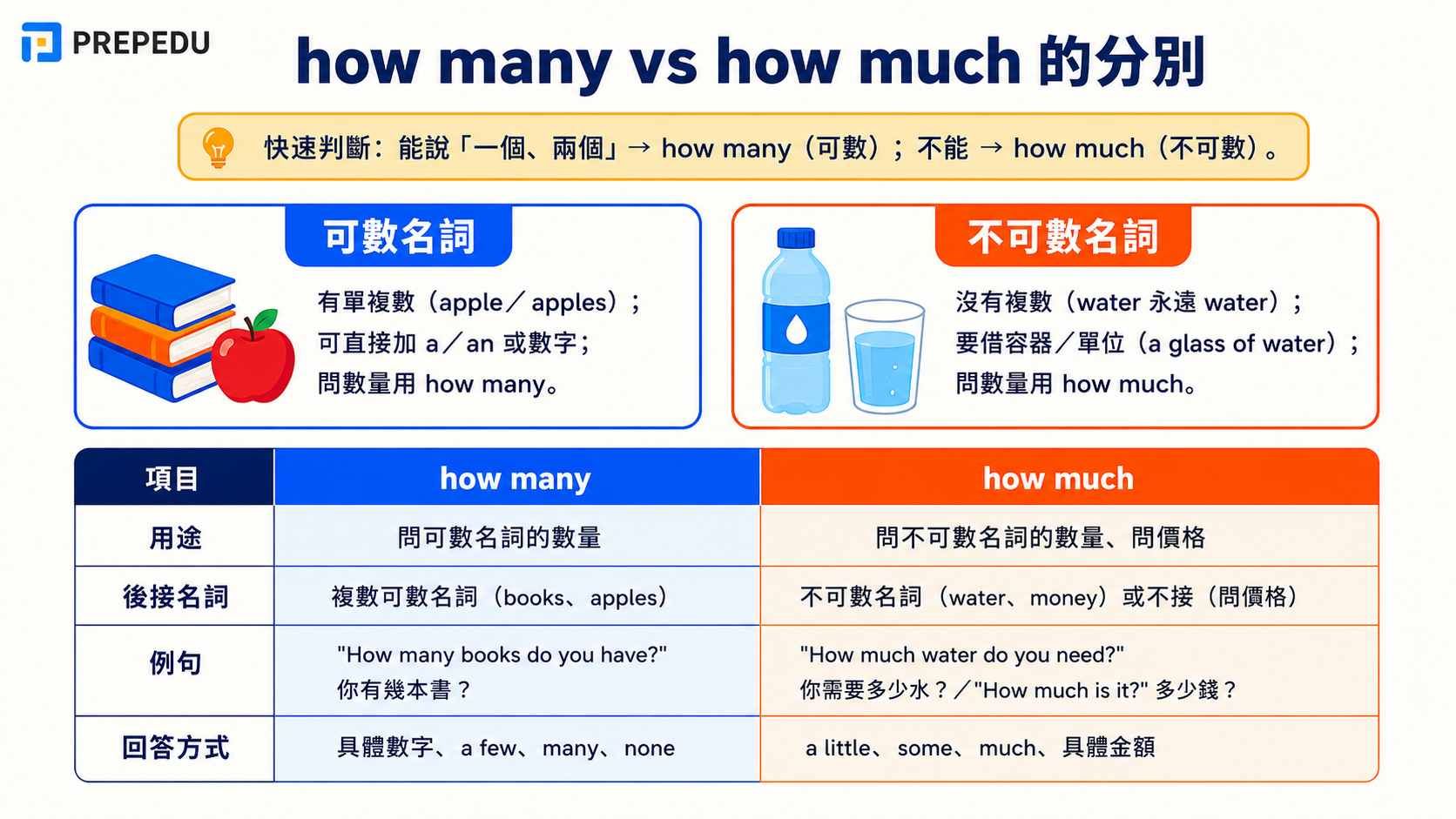 how-many-vs-how-much-comparison.png