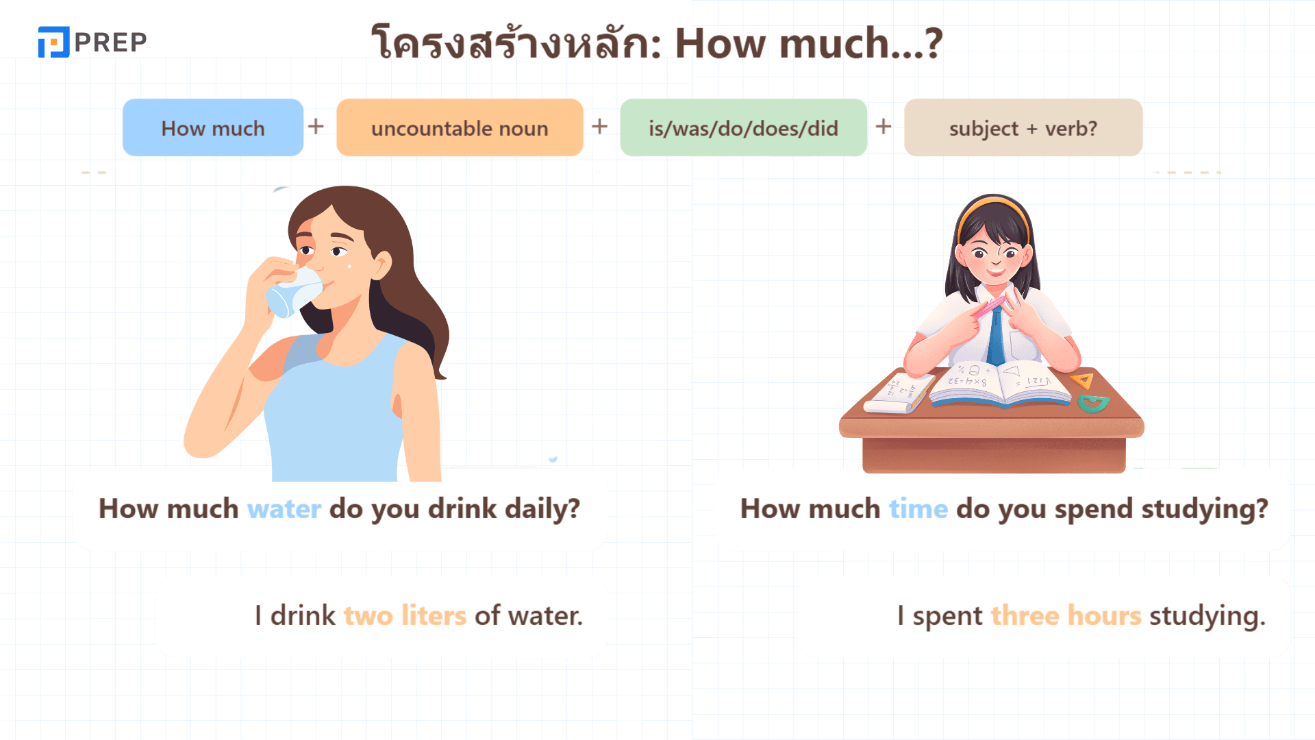 How Much and How Many ต่างกันยังไง? พร้อมวิธีใช้ ตัวอย่างเข้าใจง่าย