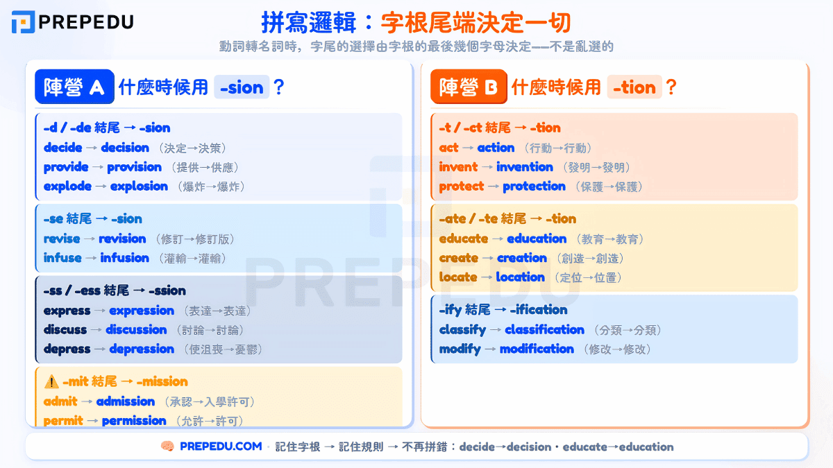 how-to-add-tion-sion-in-english-word.png