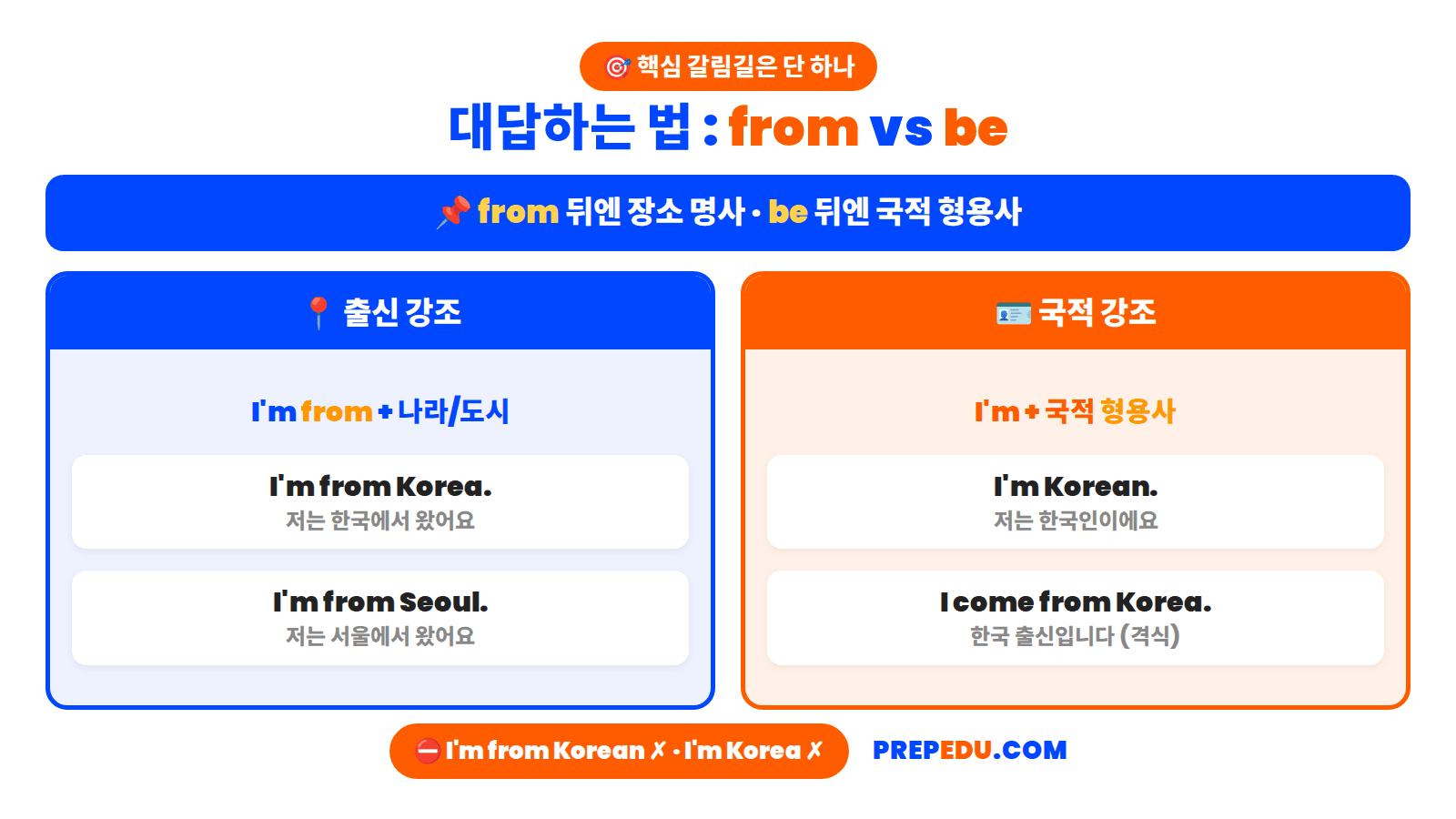 how-to-answer-from-vs-nationality.png