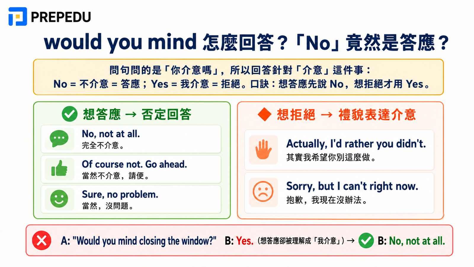 how-to-answer-would-you-mind.jpg
