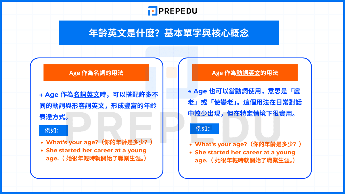 年齡英文是什麼？基本單字與核心概念