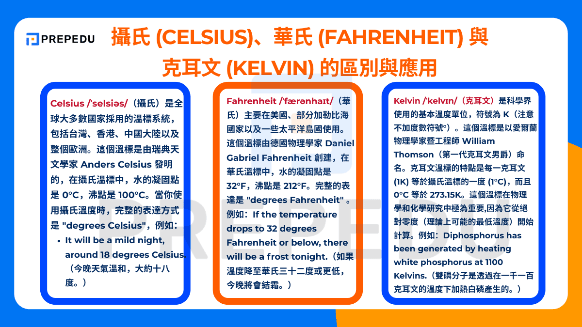 攝氏 (Celsius)、華氏 (Fahrenheit) 與克耳文 (Kelvin) 的區別與應用