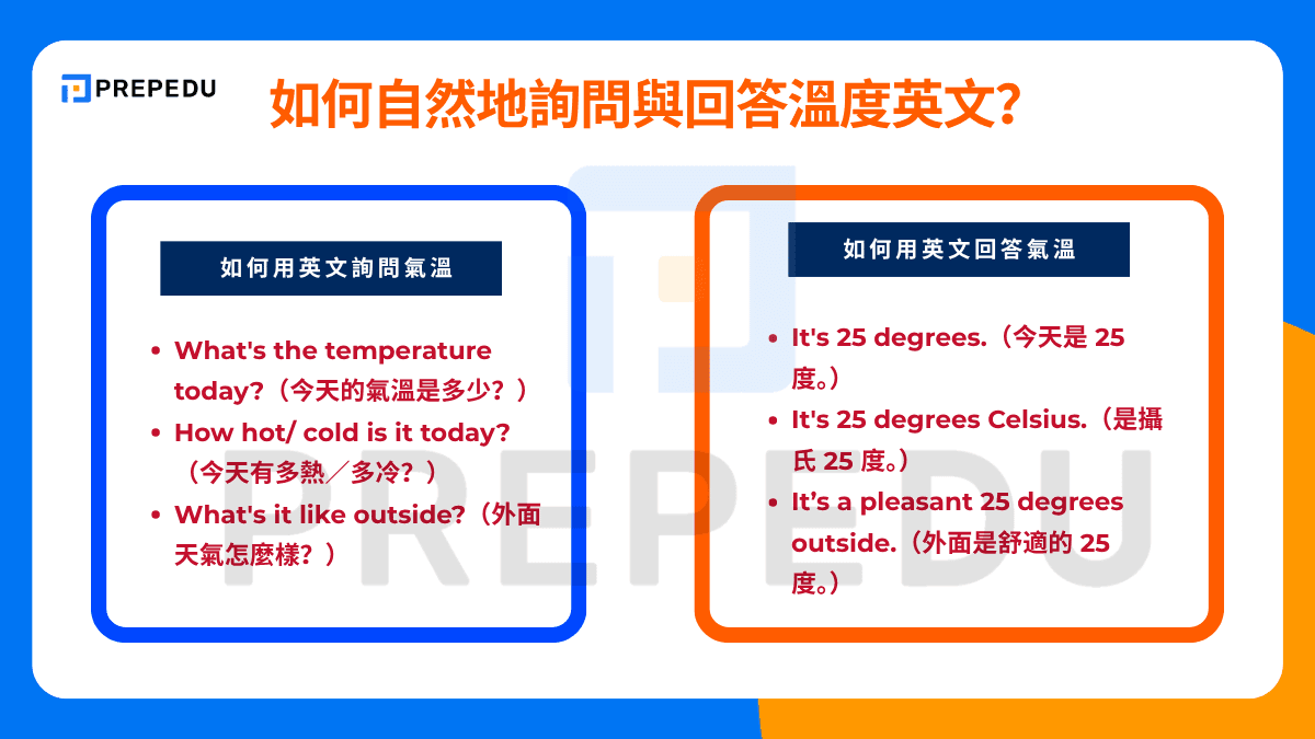 如何自然地詢問與回答溫度英文？