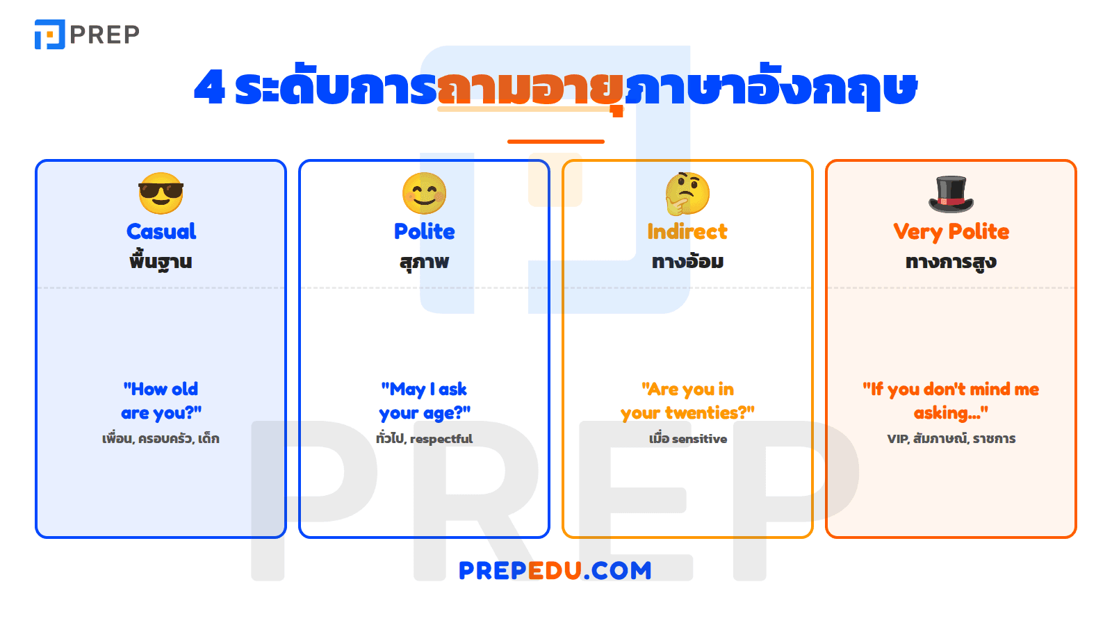 วิธีถามอายุภาษาอังกฤษ