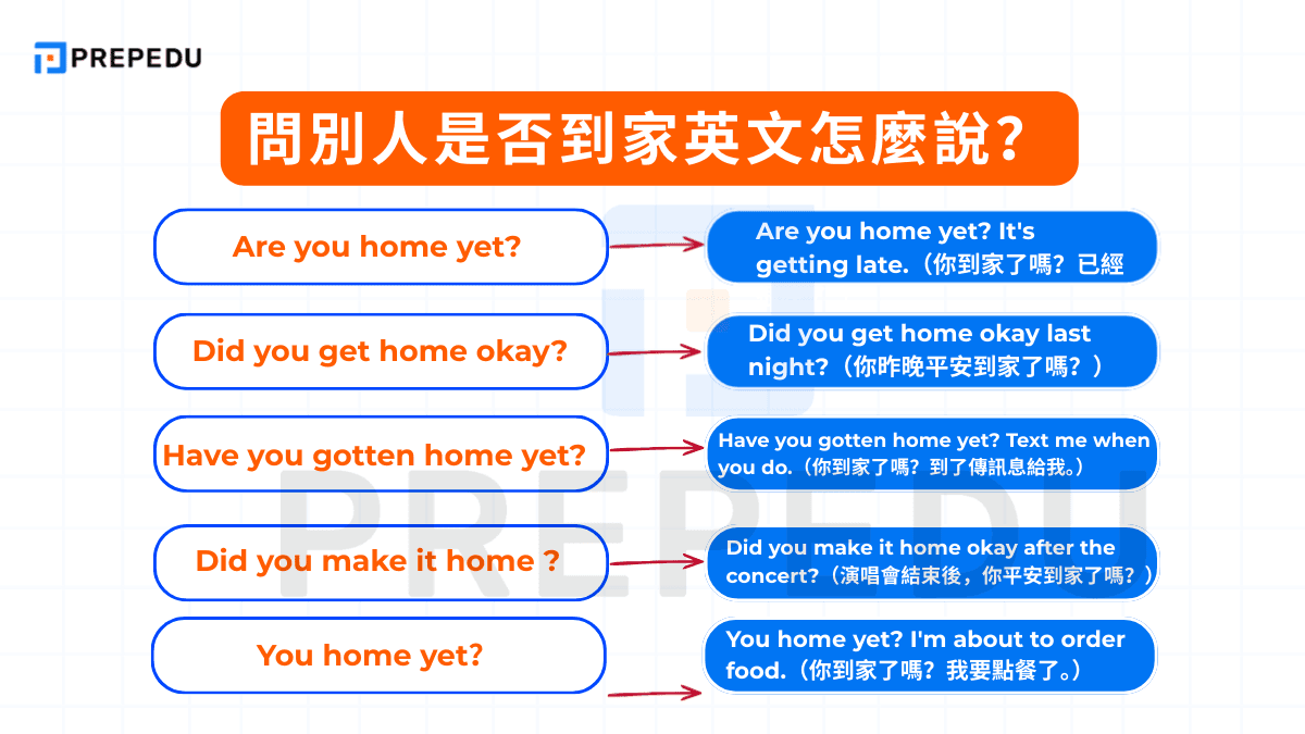問別人是否到家英文怎麼說？