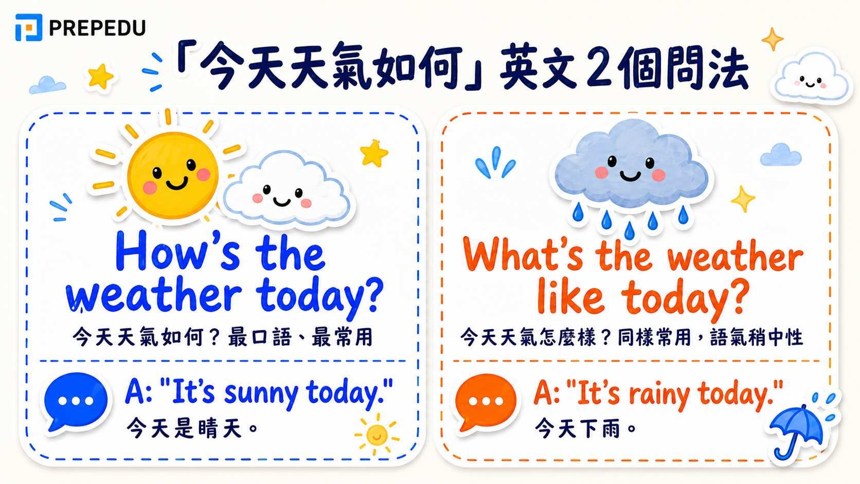 how-to-ask-weather-today-english.jpg