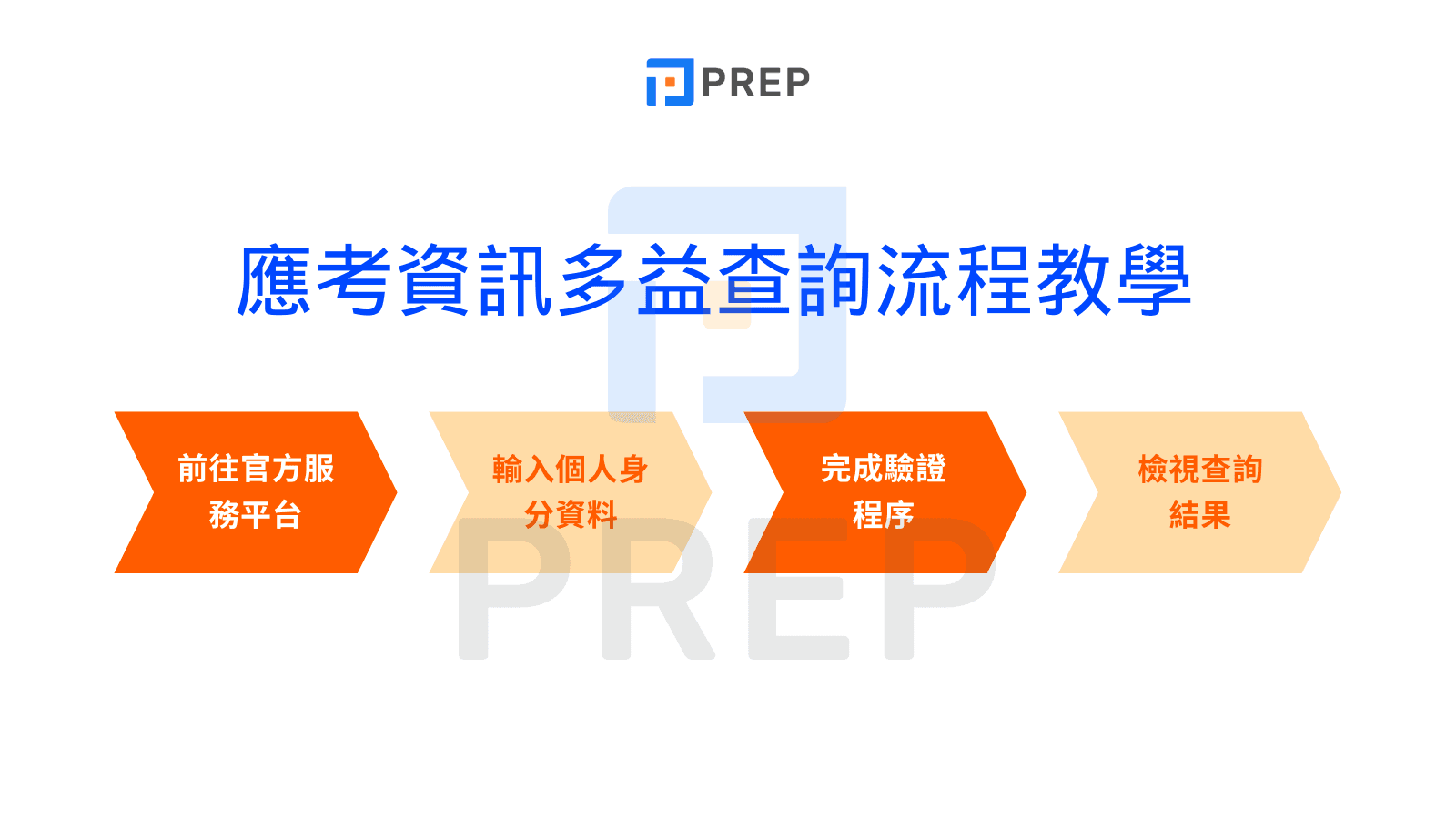 應考資訊多益查詢流程教學