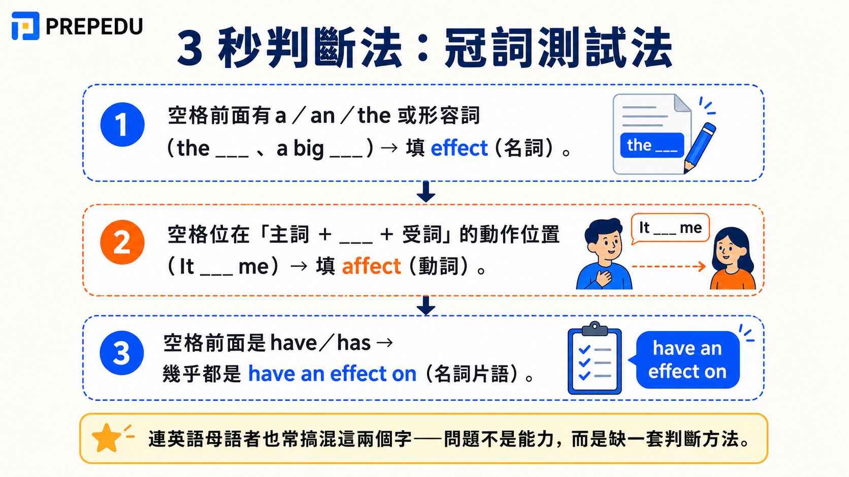 how-to-choose-affect-or-effect.jpg