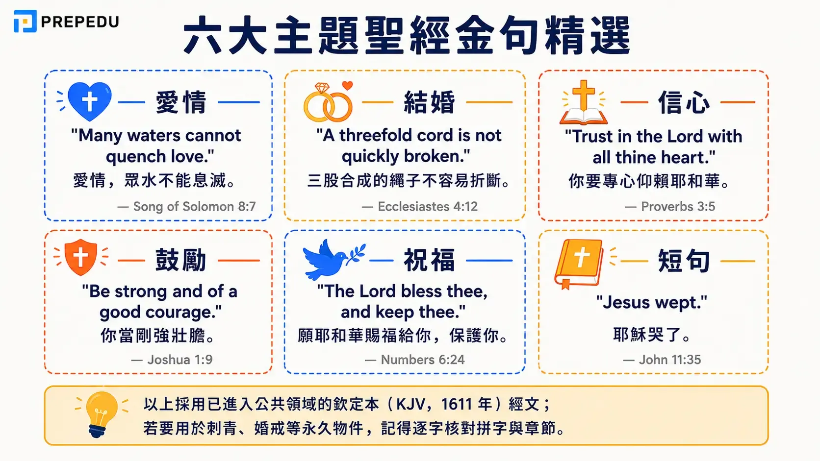how-to-choose-between-kjv-niv-esv.webp