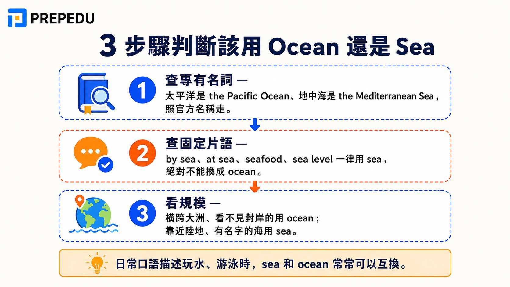 how-to-choose-between-ocean-and-sea.jpg