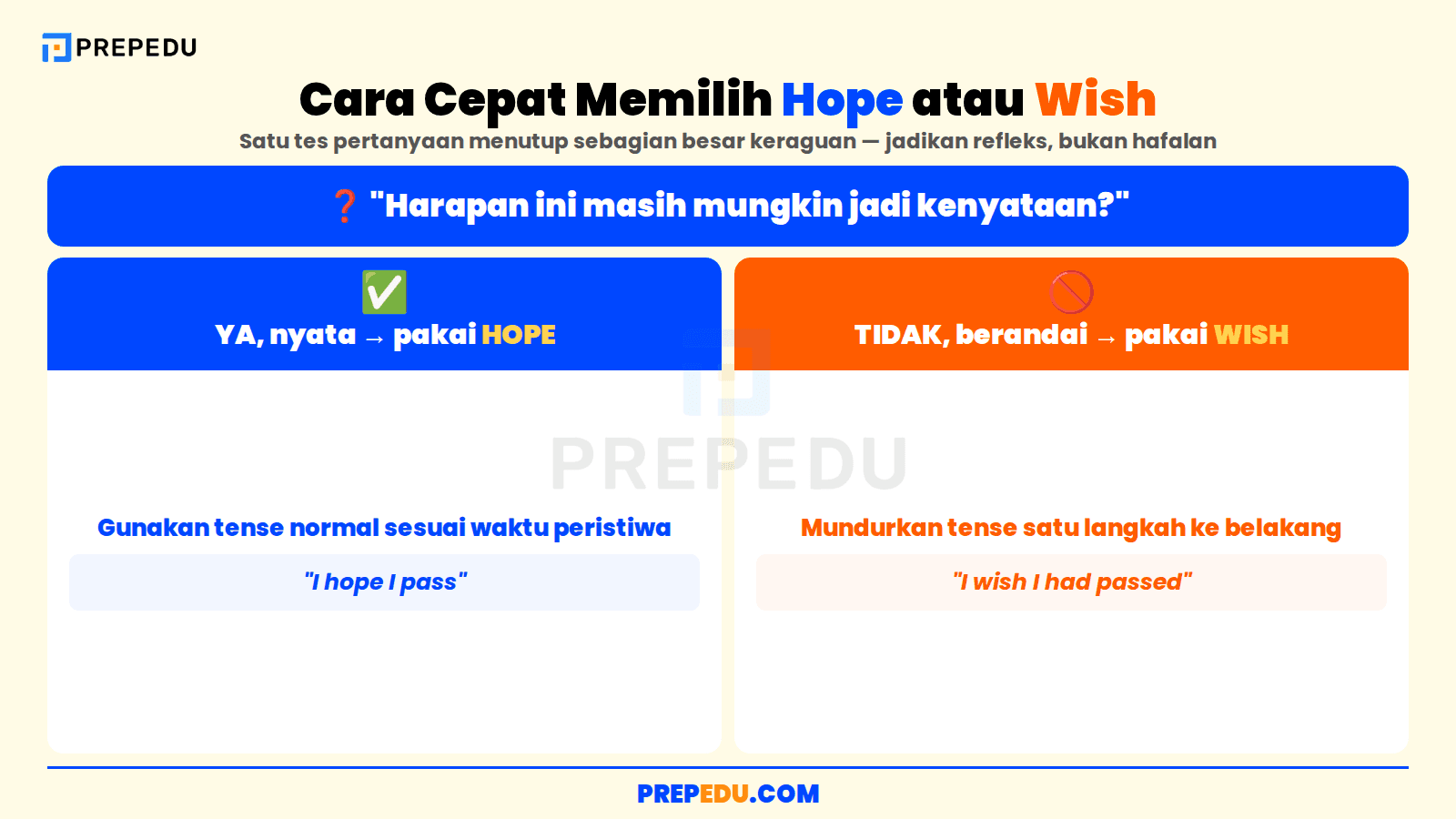 Cara cepat memilih hope atau wish dengan satu pertanyaan