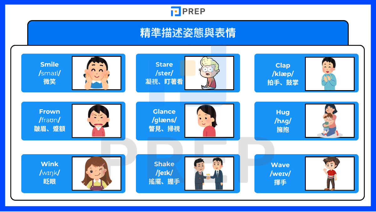 精準描述姿態與表情