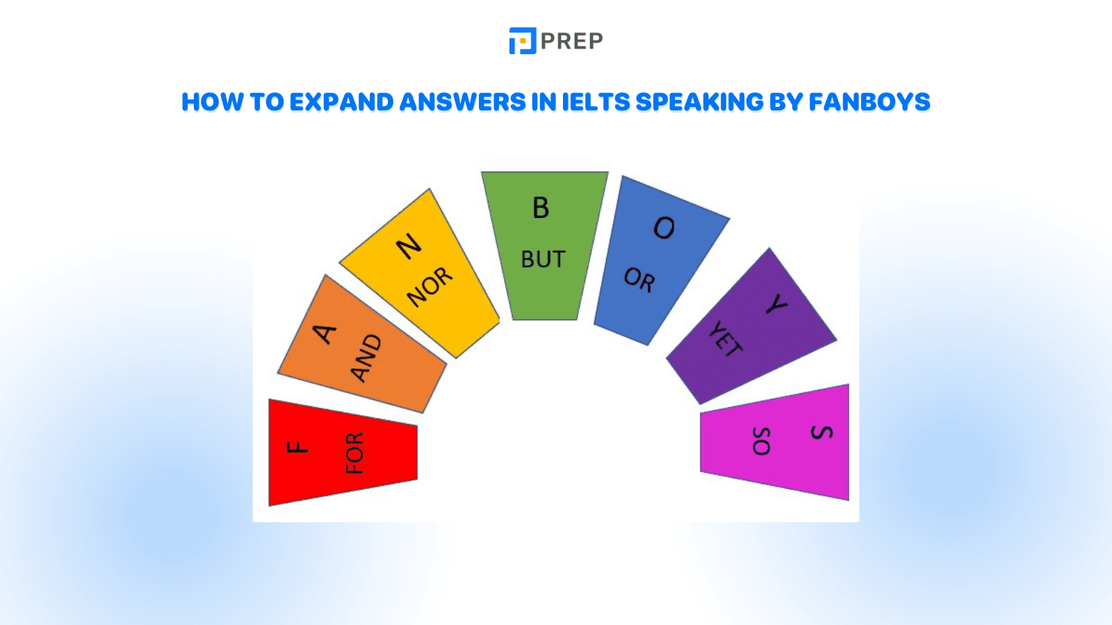 How to expand answers in IELTS Speaking by FANBOYS
