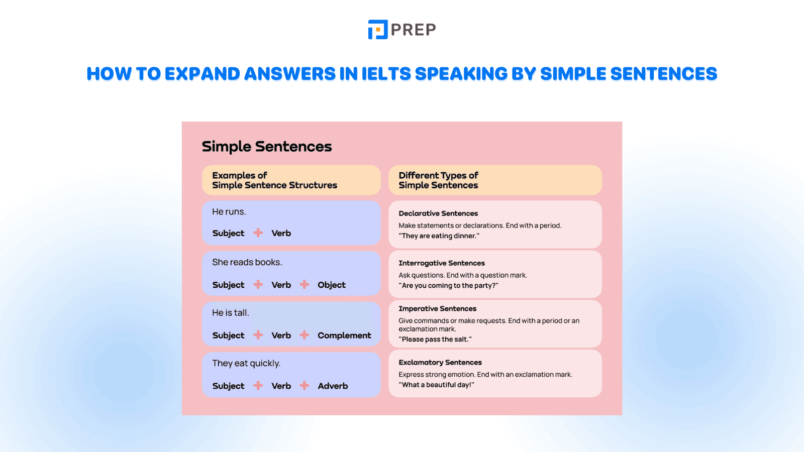 How to expand answers in IELTS Speaking: Using simple sentences to expand IELTS Speaking answers