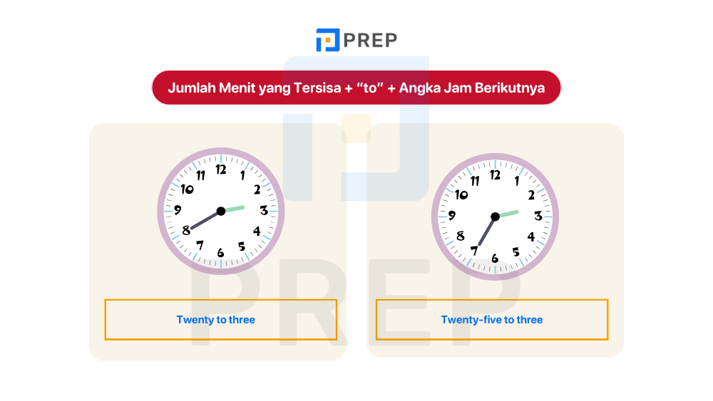 Cara Menyatakan Jam Kurang