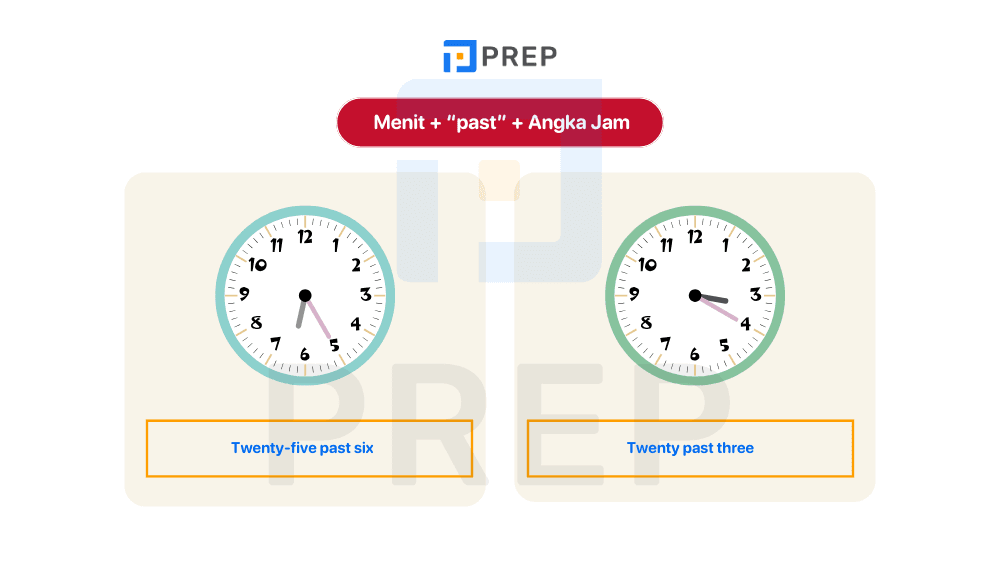 Cara Menyatakan Jam Lebih