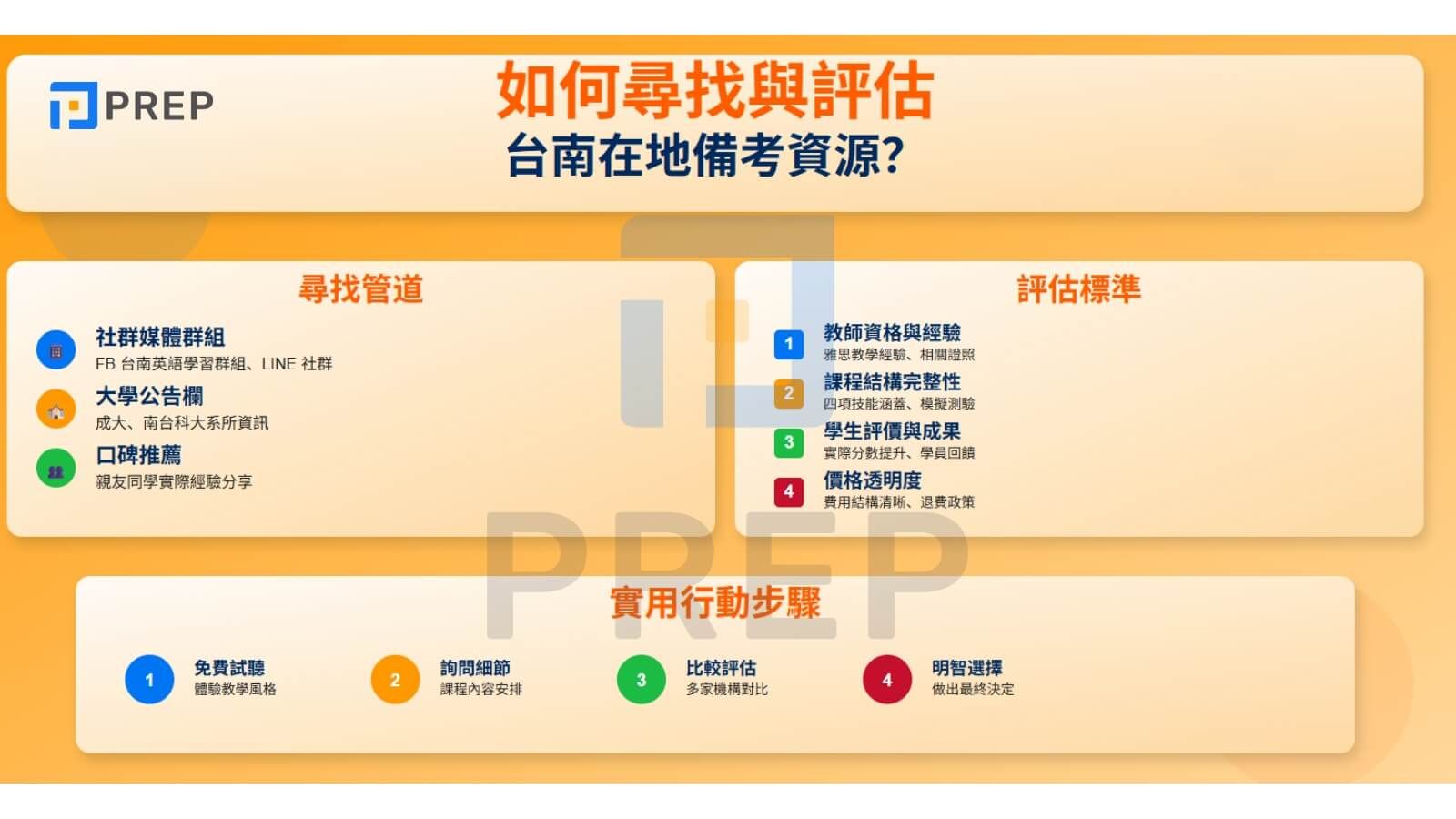 如何尋找與評估台南在地備考資源