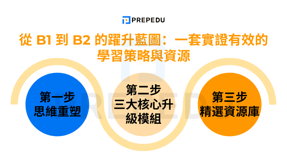 how-to-improve-cefr-b1-to-cefr-b2.png