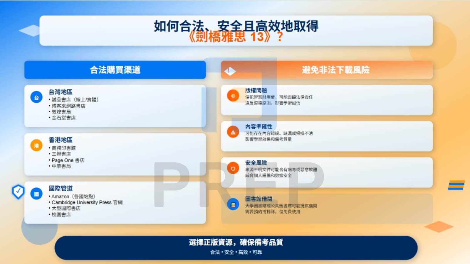 如何合法、安全且高效地取得《劍橋雅思 13》?