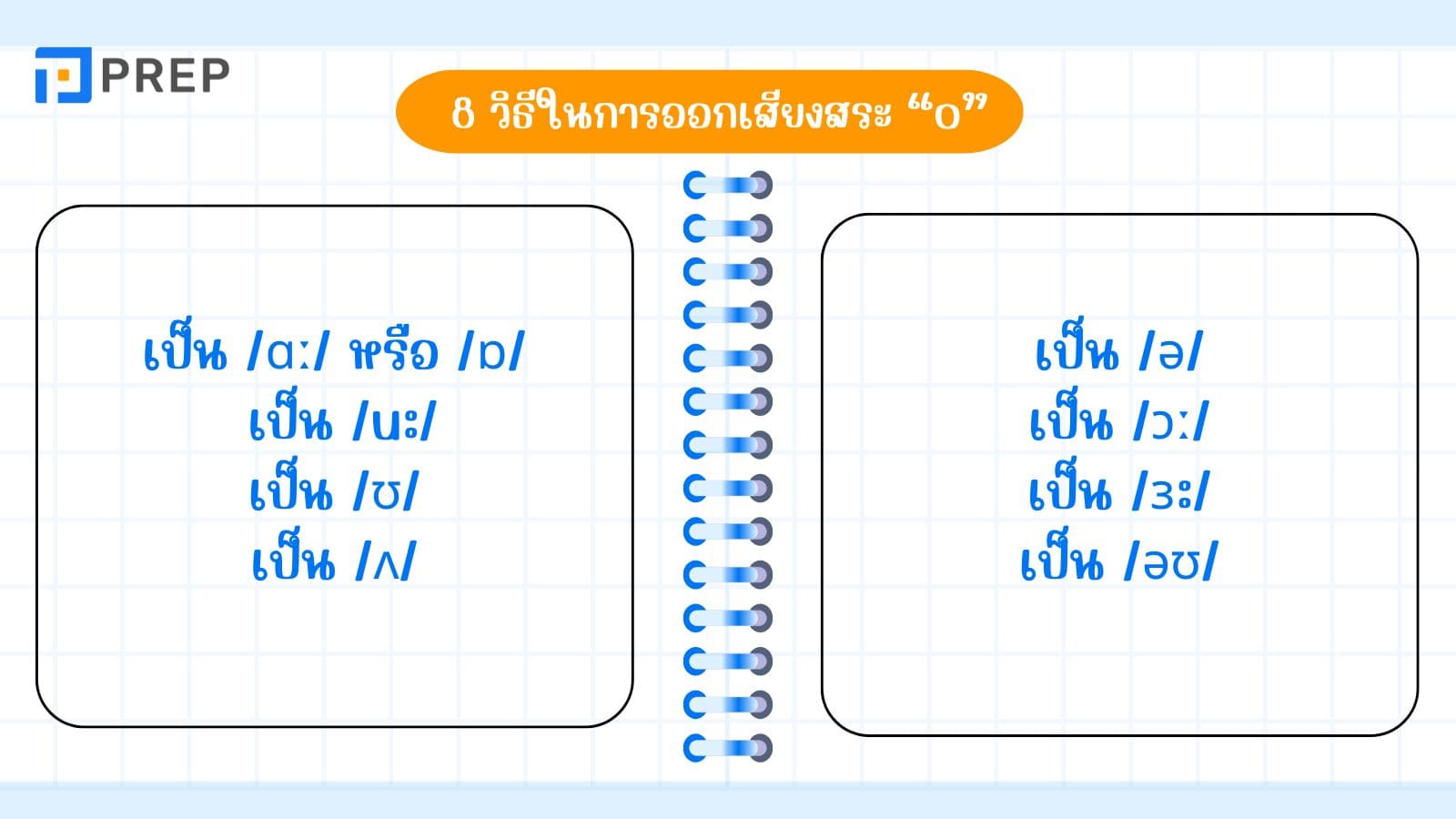 how-to-pronounce-O-in-english (2).jpg