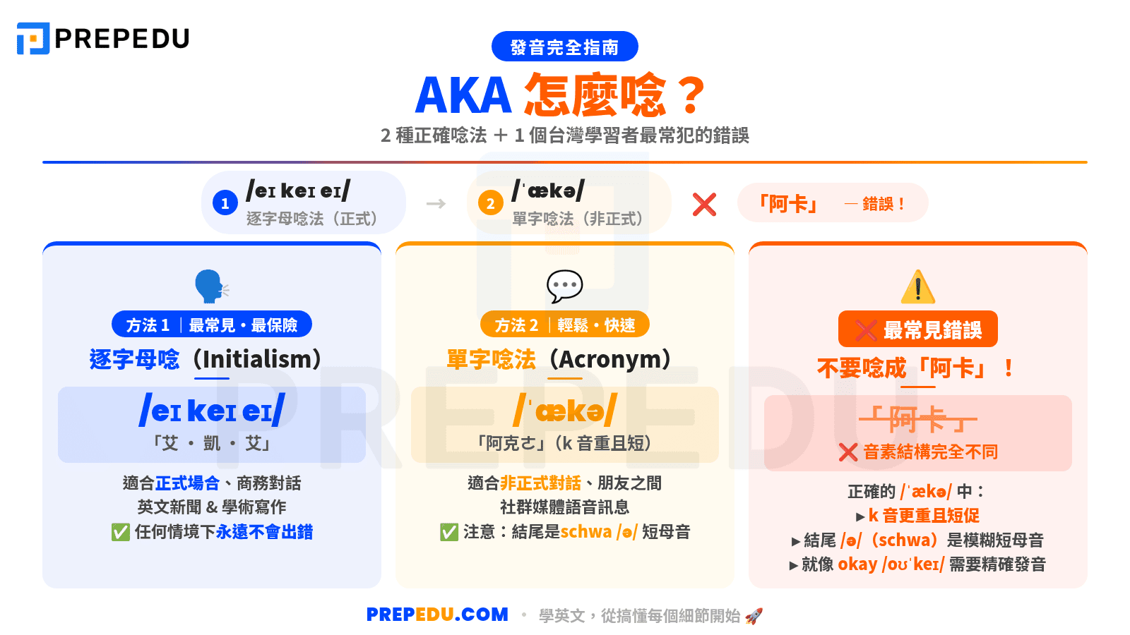 how-to-pronunciation-aka-in-english.png