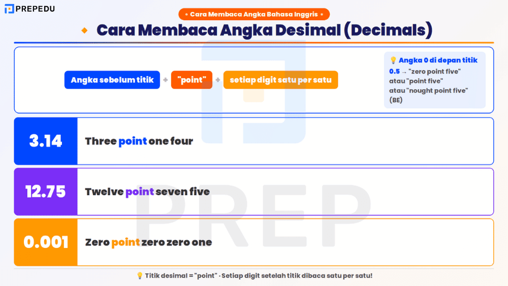 Cara Membaca Angka Desimal dalam Bahasa Inggris