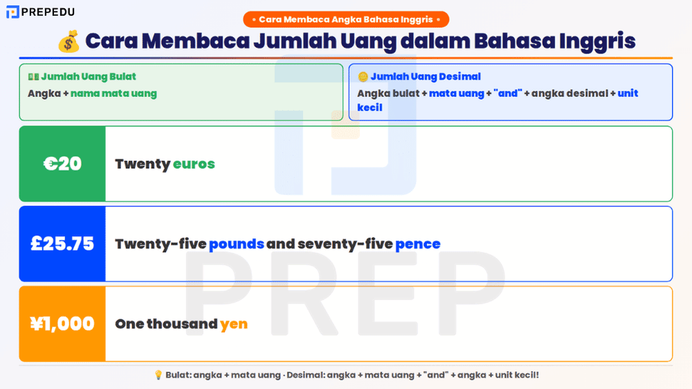 Cara Membaca Jumlah Uang dalam Bahasa Inggris