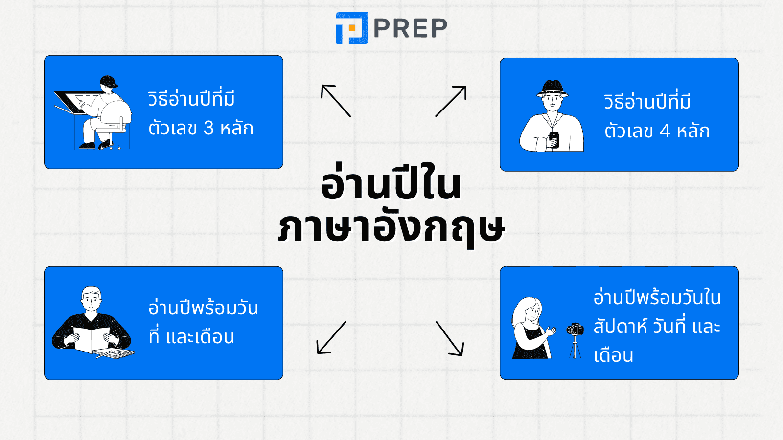 how-to-read-year-in-english (2).png