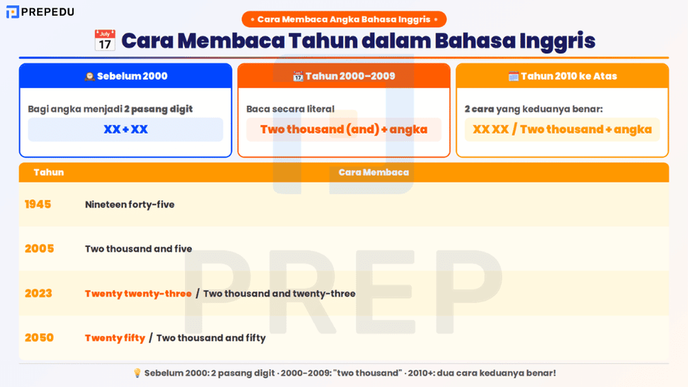 Cara Membaca Tahun dalam Bahasa Inggris