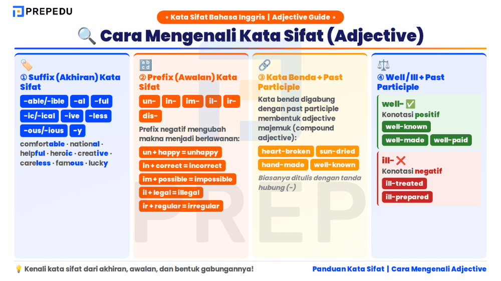 Cara Mengenali dan Membentuk Kata Sifat dalam Bahasa Inggris