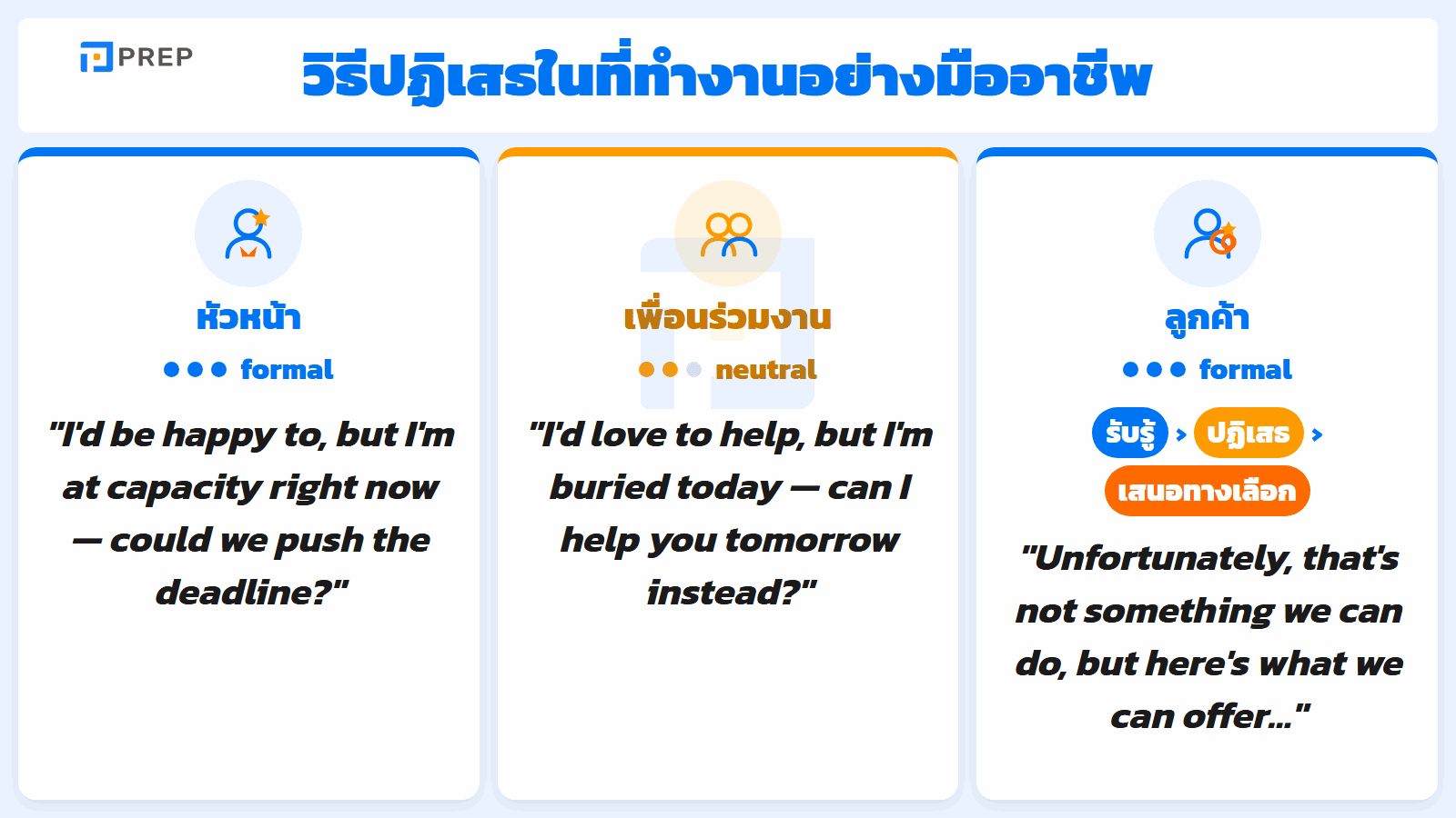 ปฏิเสธในที่ทำงานอย่างมืออาชีพ