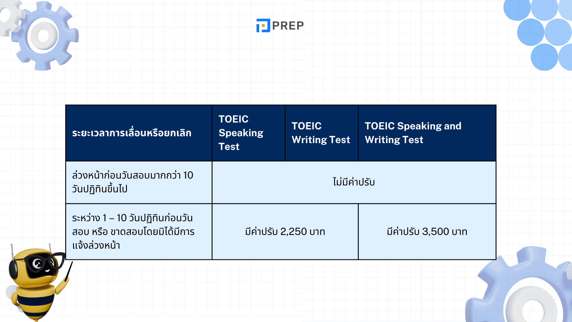 วิธีจอง สอบ TOEIC และขั้นตอนการจองสอบ TOEIC อย่างละเอียด