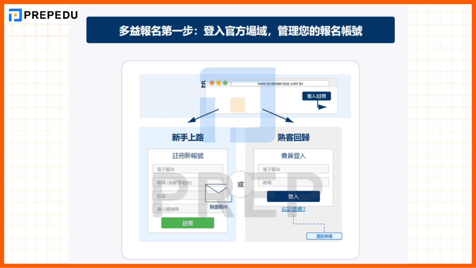 第一步：登入官方場域，管理您的報名帳號