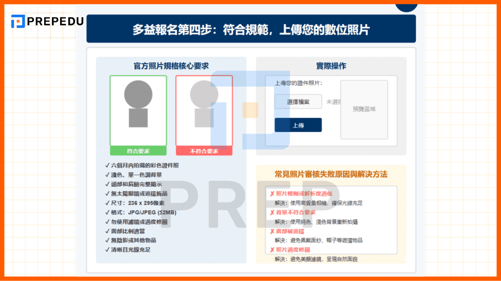 第四步：符合規範，上傳您的數位照片