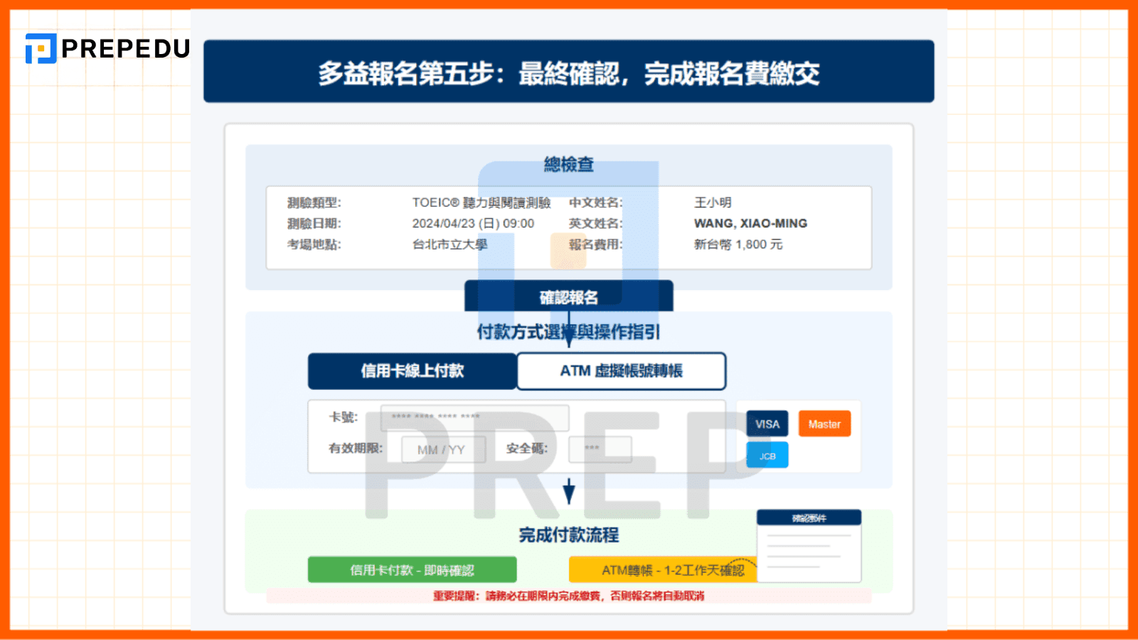 第五步：最終確認，完成報名費繳交