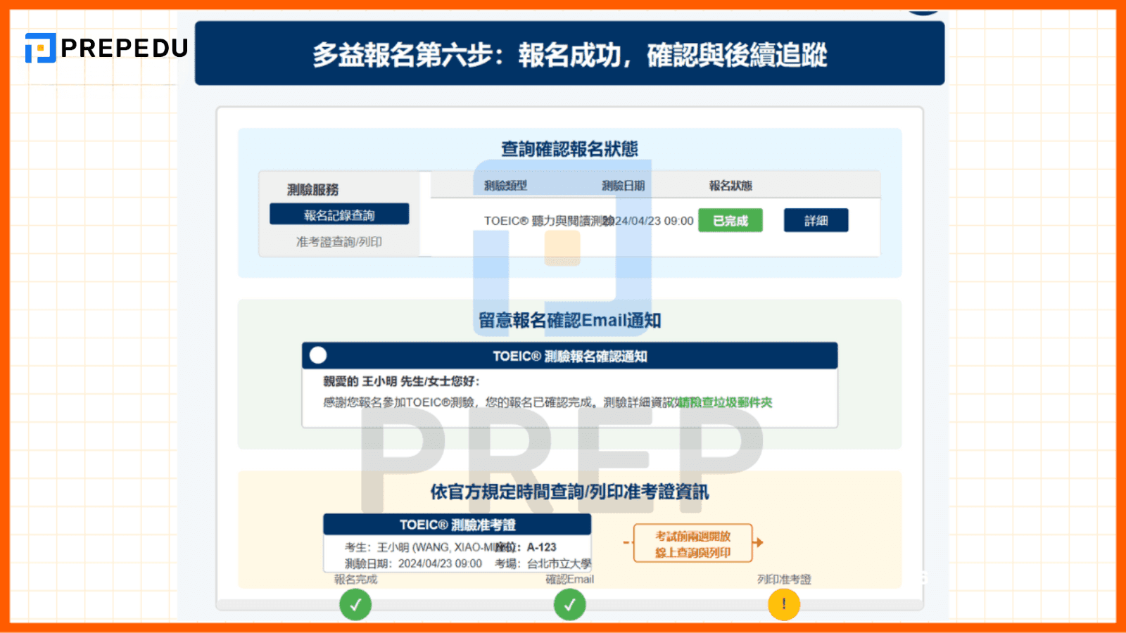 第六步：報名成功，確認與後續追蹤